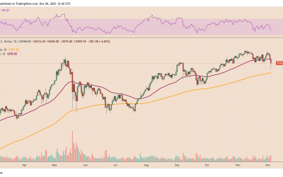 Ethereum acts as a ‘hedge’ in Bitcoin price crash as ETH/BTC hits 3-year high