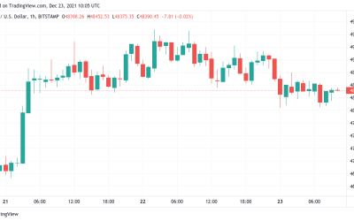 Bitcoin price flatlines as XRP hits $1 with ‘massive’ altcoin move set for 2022