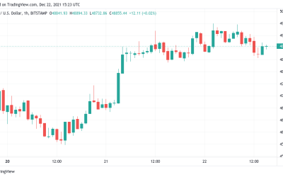 Bitcoin holds off on Santa rally as fund forecasts a new year ‘short squeeze’