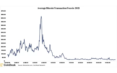 How Bitcoin’s Lightning Network Advanced in 2021