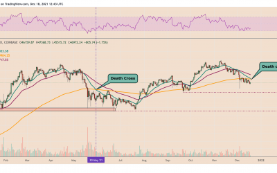 Bitcoin ‘death cross’ that pushed BTC price to $28.8K reappears