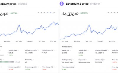 Coinbase adds ‘ETH2’ despite tomorrow’s Ethereum upgrade postponing difficulty bomb