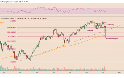 Ethereum bulls retain hopes of $10K despite ETH price chart bear flag