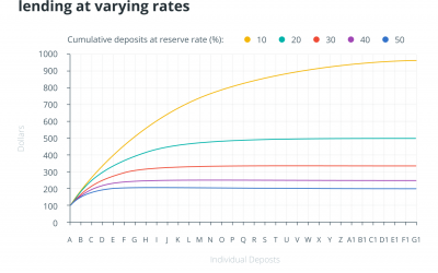 The battle of banks vs. DeFi is a win for individual crypto investors