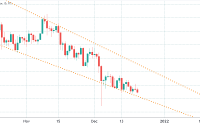 Crypto regulation is coming, but Bitcoin traders are still buying the dip