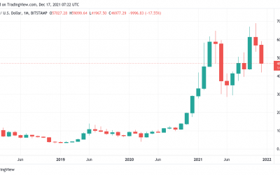 Happy ‘bearday,’ Bitcoin: It’s been 3 years since BTC bottomed at $3.1K