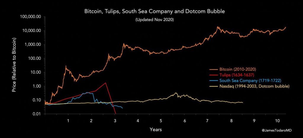 A new intro to Bitcoin: The 9-minute read that could change your life