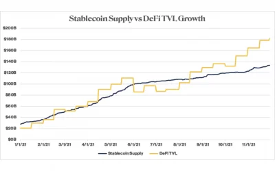 Can Stablecoin Supply Measure Ethereum Adoption?