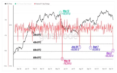 Market Wrap: Cryptocurrency Sell-Off Pauses as Sentiment Turns Bearish