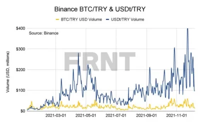 Tether, SHIB Compete With Bitcoin in Inflation-Ridden Turkey as Lira Tumbles