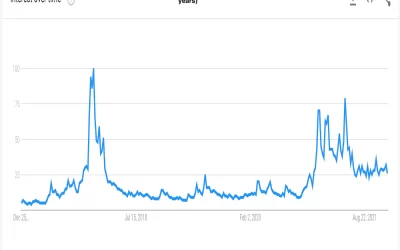 NFTs Are More Popular Than Ever Despite Sour Mood in Wider Crypto Market