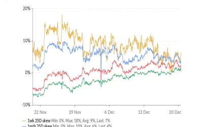 Ether Call Demand Signals Anticipation of Year-End Rally