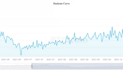 Bitcoin Hashrate Approaches Full Recovery From China Crackdown