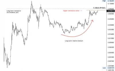 Market Wrap: Bitcoin Extends Losses While Traders Remain Bullish on Ether