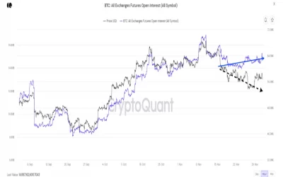 Market Wrap: Bitcoin Vulnerable to Rising Leverage Despite Short-Term Optimism