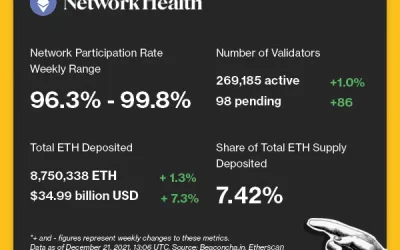 What Ethereum’s Kintsugi Testnet Means for Proof-of-Stake