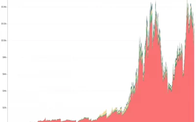 Goldman Sachs Sees Crypto Options Markets as ‘Next Big Step’ for Institutional Adoption