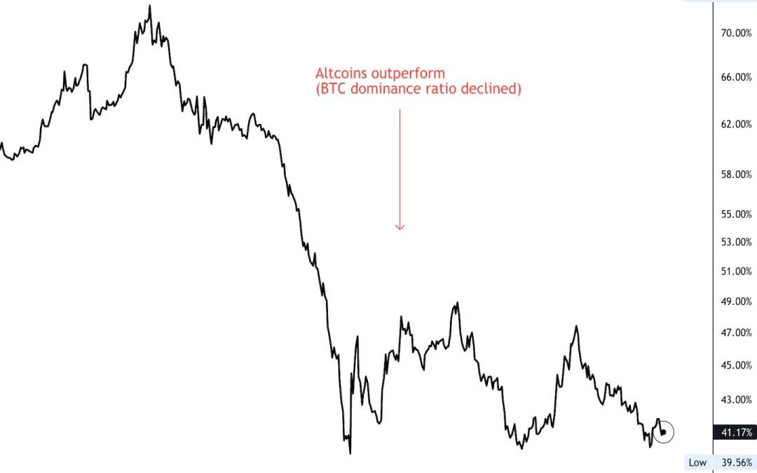Market Wrap Year-End Review: Altcoins, NFTs Filled Void When Bitcoin Got Boring