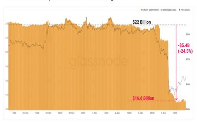 Bitcoin Drops 5%, Slipping Below $50K on Leverage Washouts