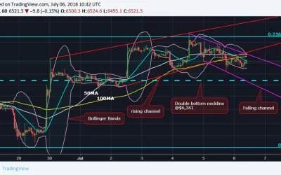 Bitcoin Awaits Price Breakout as Trading Range Tightens