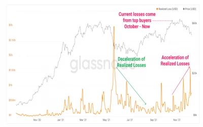 Market Wrap: Bitcoin Bounces After Fed Decision, Analysts Expect Sideways Trading