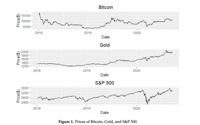 Bitcoin: cuáles son las razones de que su precio suba o baje