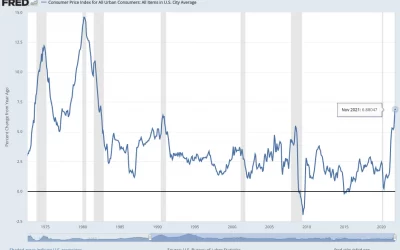 Market Wrap: US Inflation at 39-Year High Fails to Buoy Bitcoin