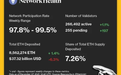 Scaling Ethereum Without Trade-Offs: Inside EIP 4488