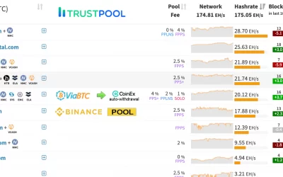 What Is Cloud Mining?