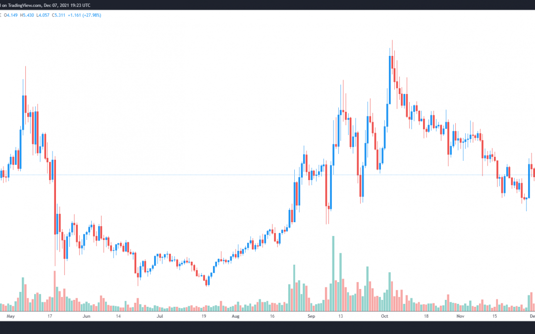 3 reasons why Tezos (XTZ) price broke its downtrend with a 50% rally