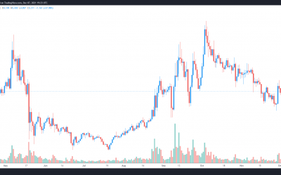 3 reasons why Tezos (XTZ) price broke its downtrend with a 50% rally