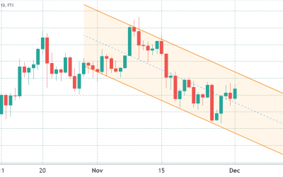 Victory is for the taking in Friday’s $950M Bitcoin options expiry