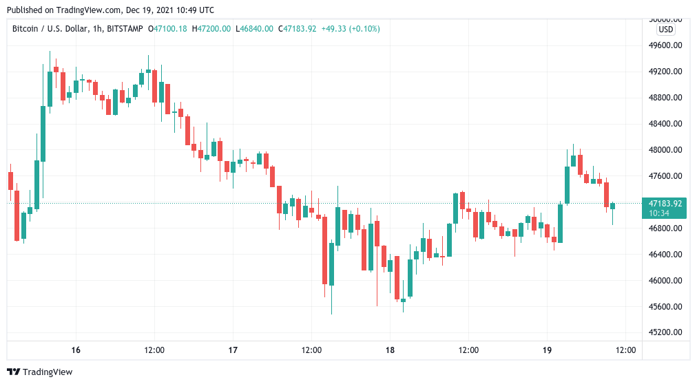 Bitcoin tests yearly moving average as $100K by Christmas needs ‘small miracle’