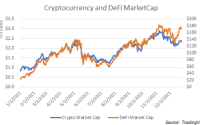 Cointelegraph Consulting: Crypto events of 2021 in retrospect