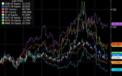 Missed out on hot crypto stocks in 2021? It paid just to buy Bitcoin and Ethereum, data shows