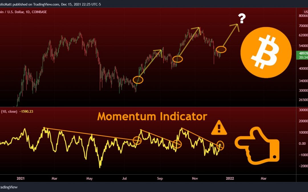 Historically accurate ‘momentum indicator’ hints at possible Bitcoin breakout ahead