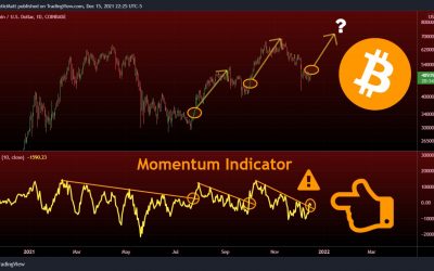 Historically accurate ‘momentum indicator’ hints at possible Bitcoin breakout ahead