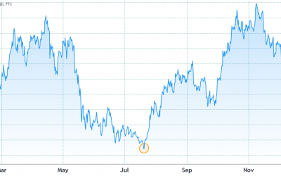 $1.1B in Bitcoin options expire on Friday, but data points to a sub-$55K BTC price