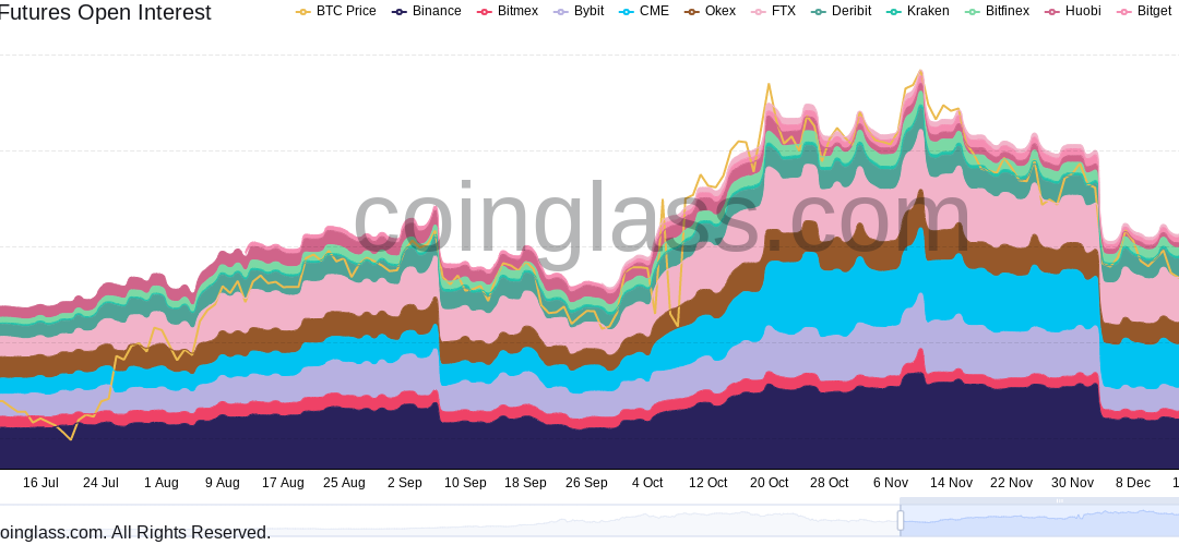 Don’t expect retail sell-off to crash Bitcoin price — Analyst