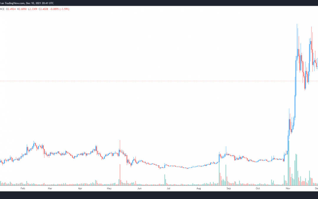 ZK-rollups step into the limelight after the quest to scale Ethereum evolves
