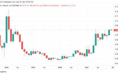 Ethereum ‘about to go parabolic’ against Bitcoin as analysts weigh BTC bear case