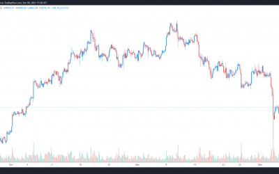 Here’s why analysts expect ‘choppy’ Bitcoin price action between $42K and $53K