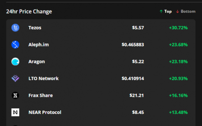 NFT partnerships and protocol integrations boost Tezos, WAX and Aleph.im