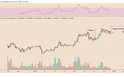 Traders say ATOM could eventually do an AVAX-like surge to $100