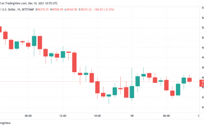 Bitcoin hovers near $48K ahead of fresh key US inflation data