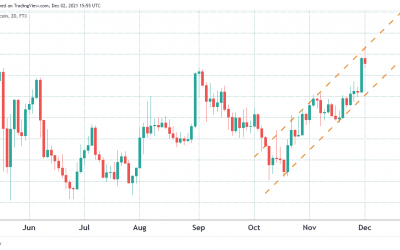 Regulatory fears put a damper on Ethereum traders’ $5,000 target