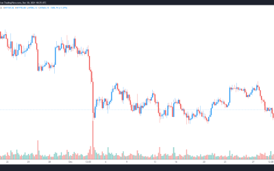 Institutional tax-loss harvesting weighs on the Bitcoin price as 2021 comes to a close