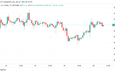 Countdown to the yearly close: 5 things to watch in Bitcoin this week