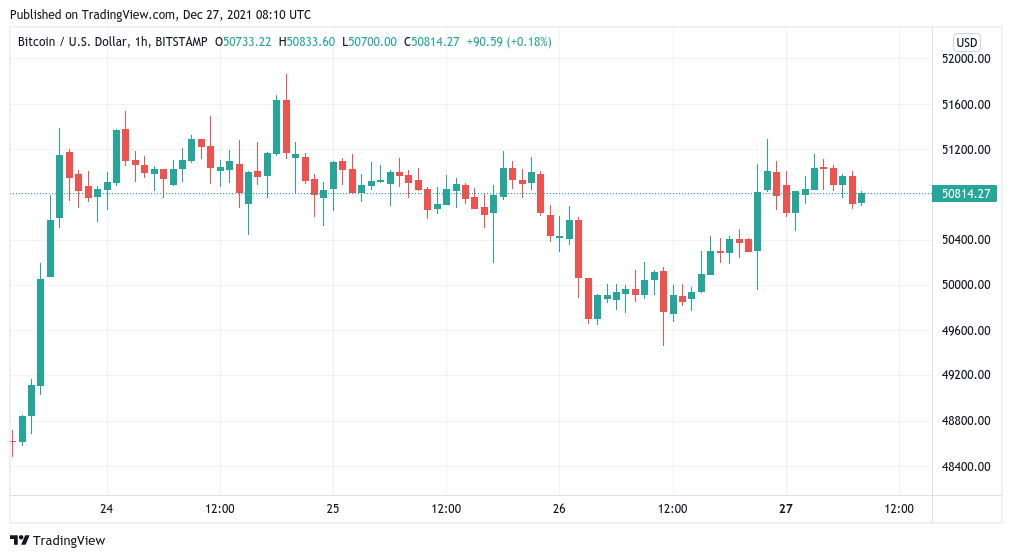 Countdown to the yearly close: 5 things to watch in Bitcoin this week
