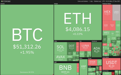 Price analysis 12/27: BTC, ETH, BNB, SOL, ADA, XRP, LUNA, AVAX, DOT, DOGE